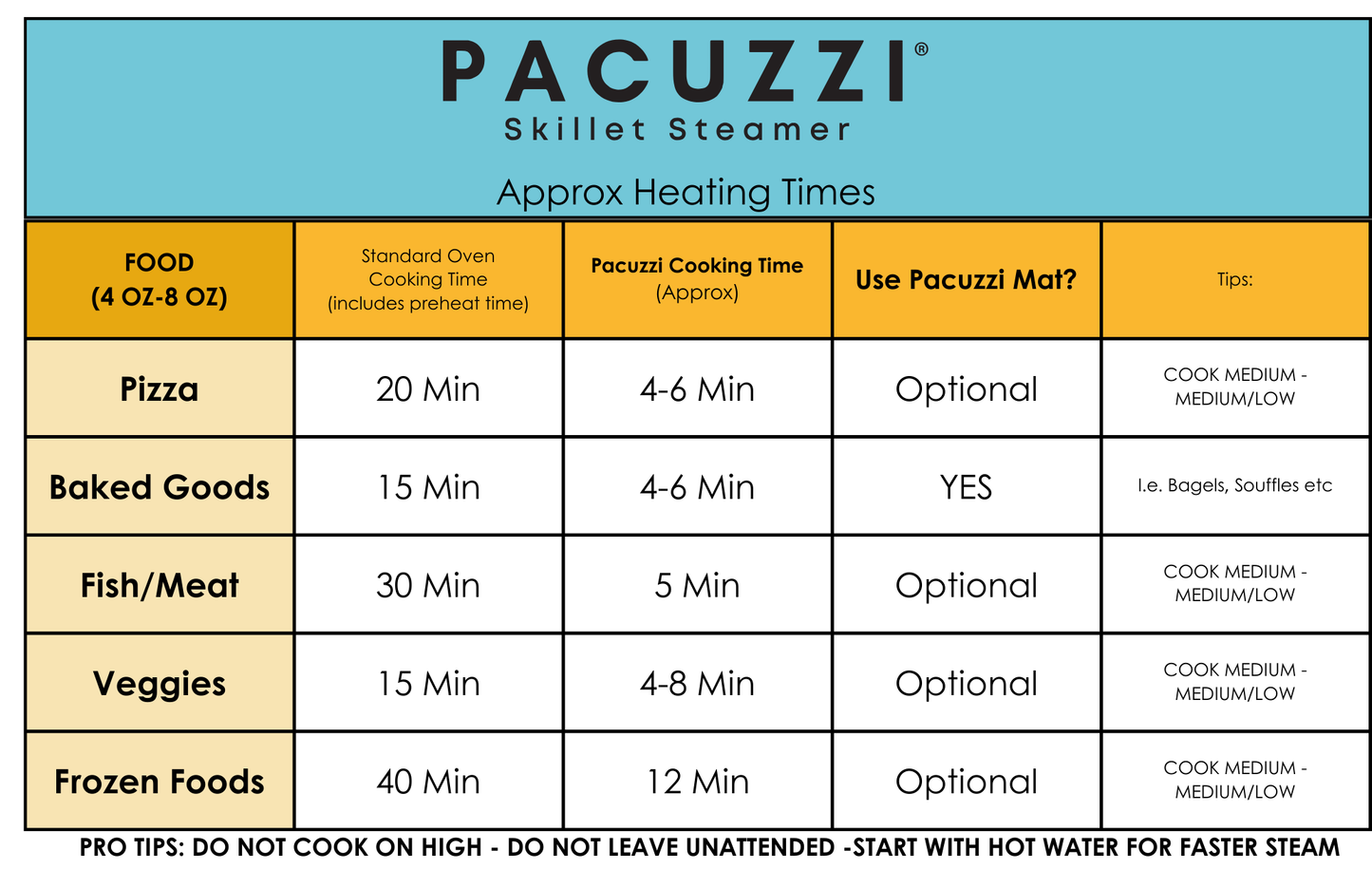 Pacuzzi Silicone Skillet Steamer + Bakers Mat